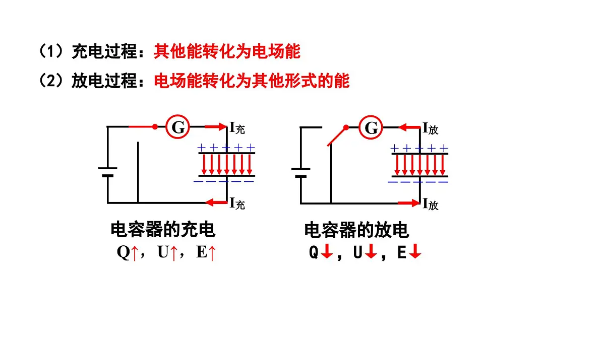 10.4+电容器的电容+课件+-2024-2025学年高二上学期物理人教版（2019）必修第三册第8页