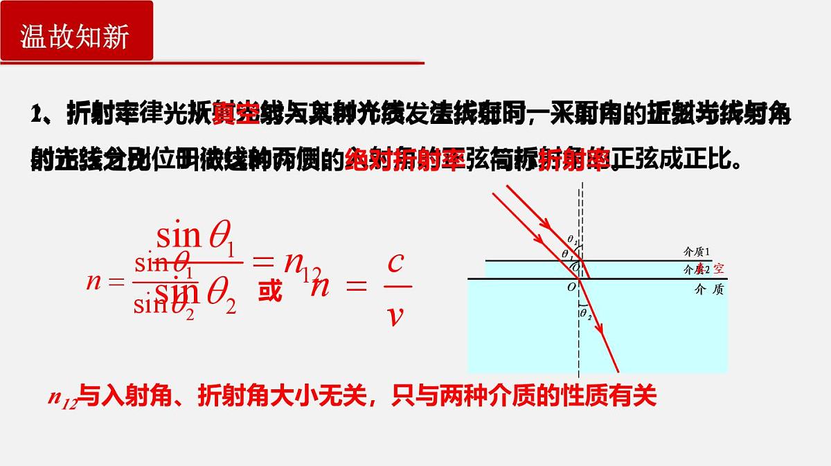 4.2全反射+课件-2024-2025学年高二上学期物理人教版（2019）选择性必修第一册第3页