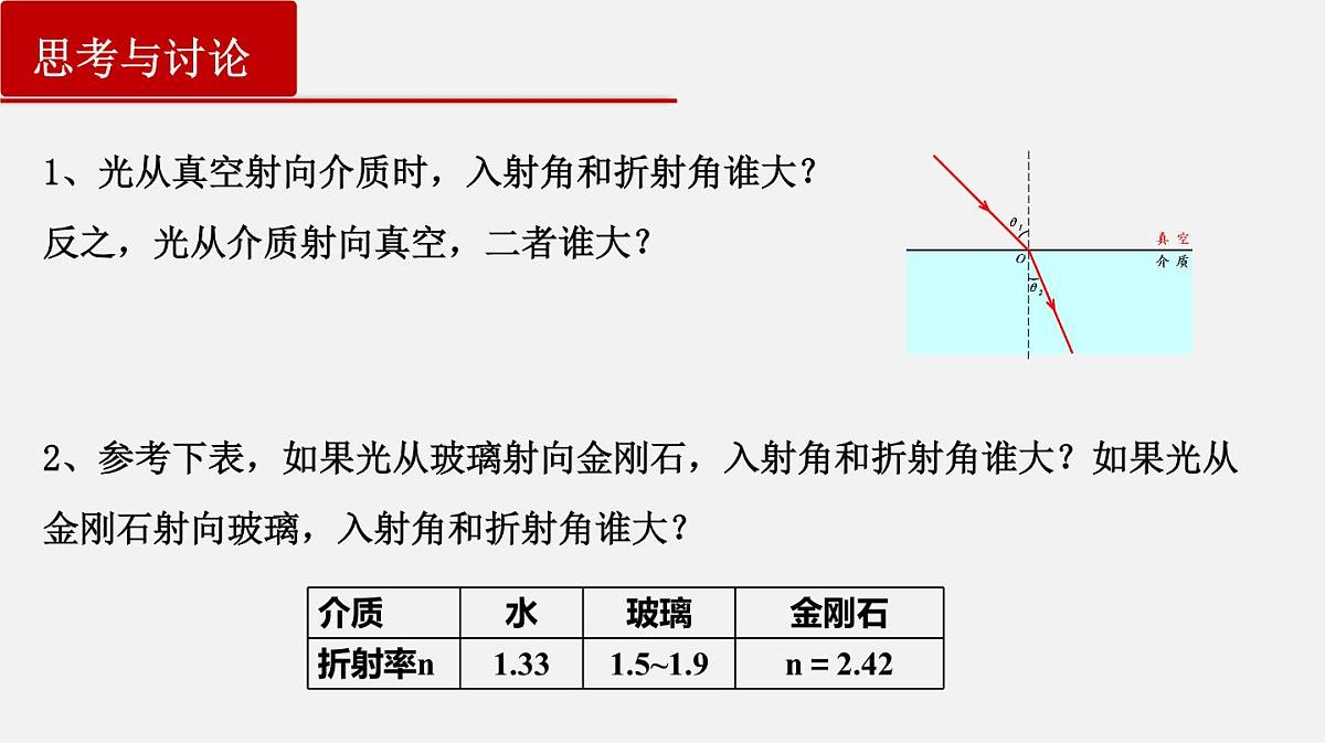 4.2全反射+课件-2024-2025学年高二上学期物理人教版（2019）选择性必修第一册第4页
