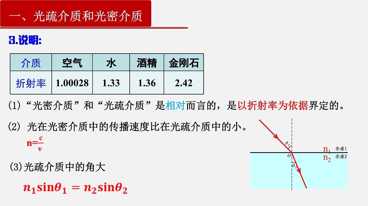 4.2全反射+课件-2024-2025学年高二上学期物理人教版（2019）选择性必修第一册第6页