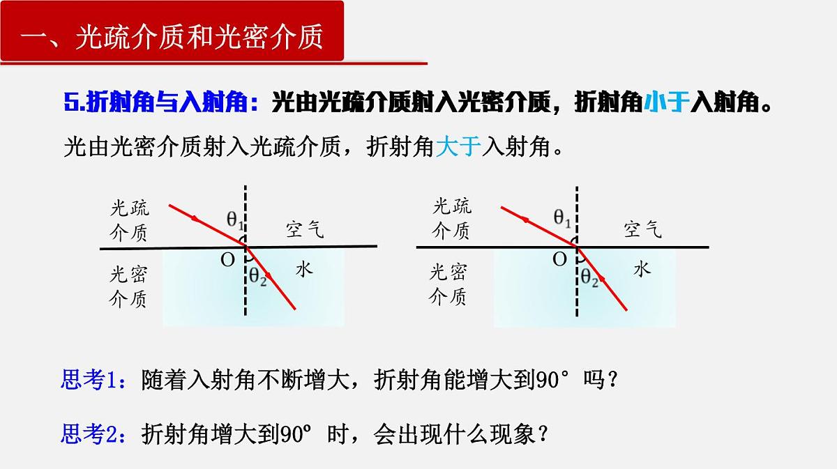 4.2全反射+课件-2024-2025学年高二上学期物理人教版（2019）选择性必修第一册第7页