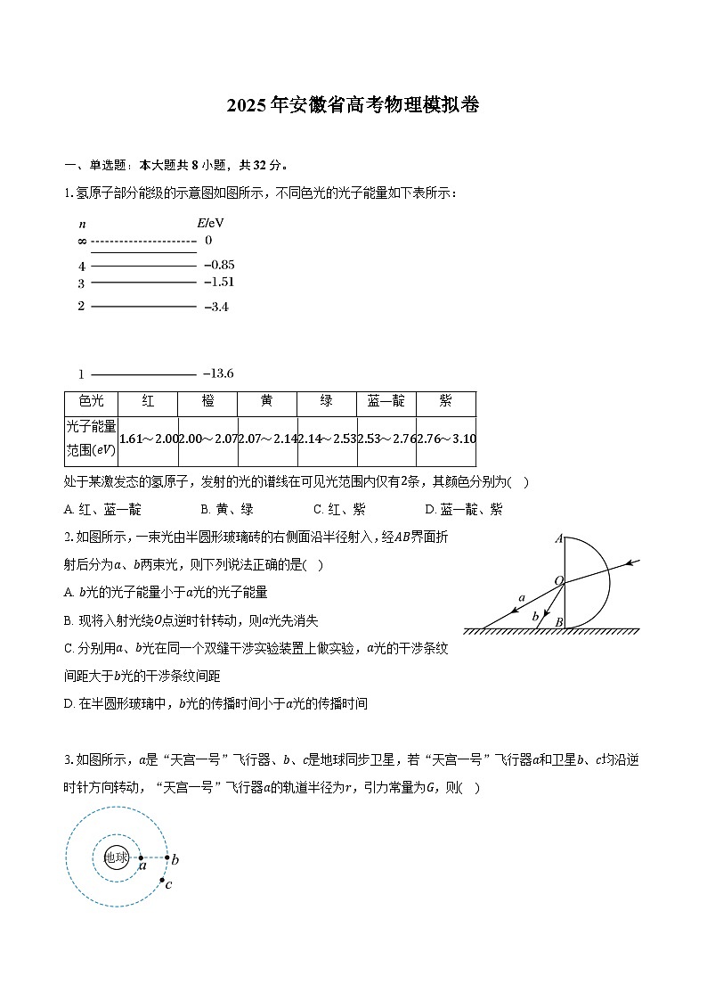 2025年安徽省高考物理模拟卷第1页
