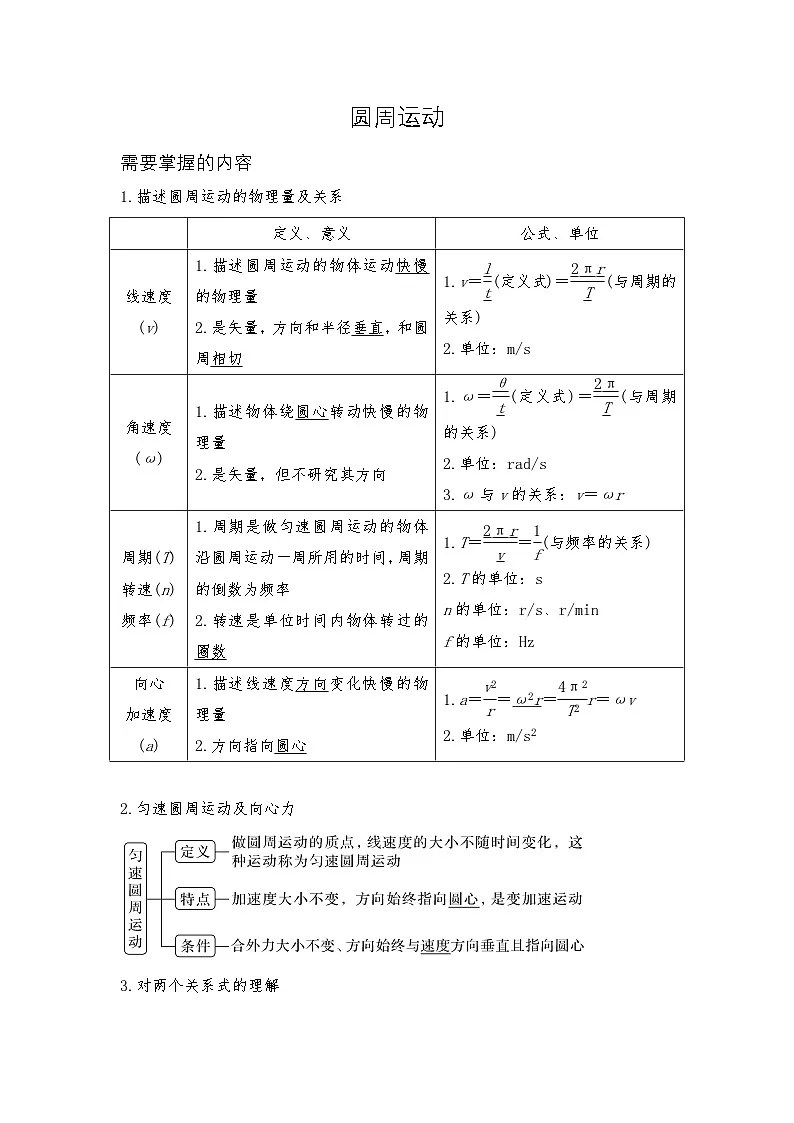 微专题06： 圆周运动 专项训练-2024-2025学年高一下学期物理人教版（2019）第二册第1页
