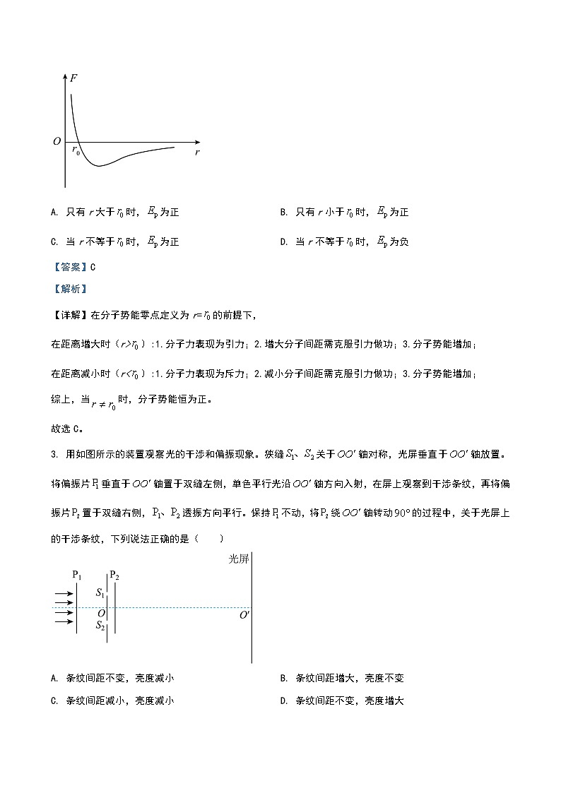 2025年高考山东卷物理真题（解析版）第2页
