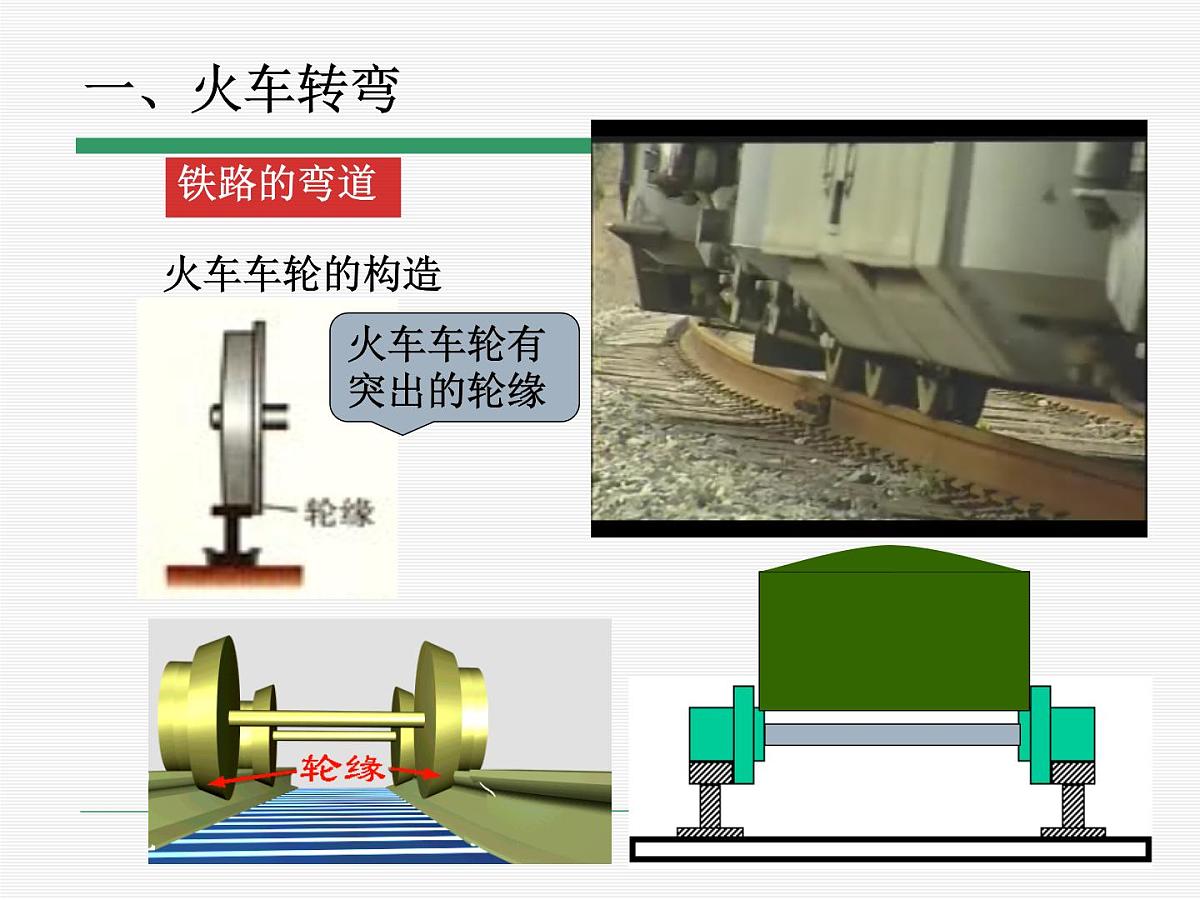 6.4 生活中的圆周运动 课件第2页