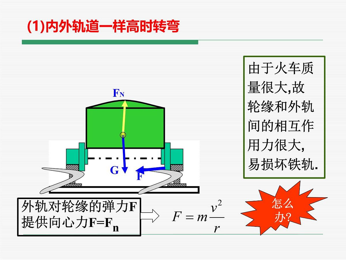 6.4 生活中的圆周运动 课件第3页