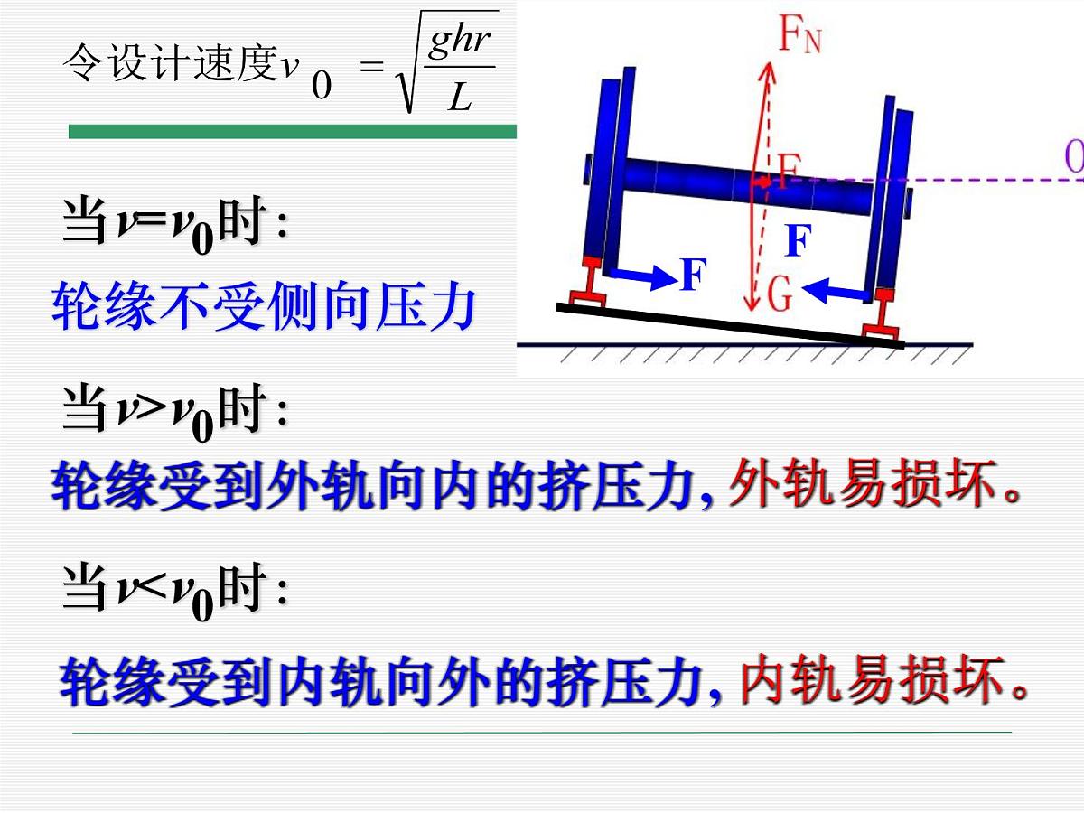 6.4 生活中的圆周运动 课件第5页