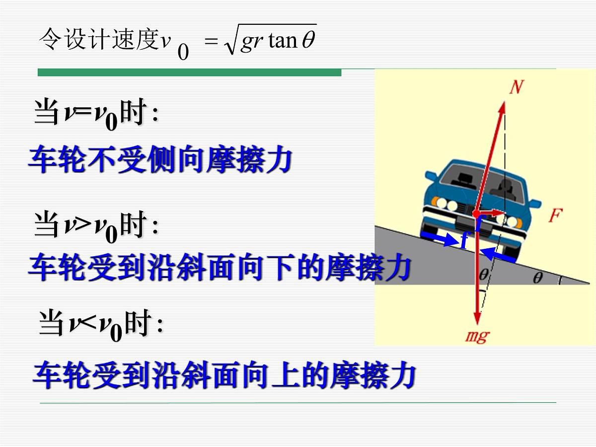 6.4 生活中的圆周运动 课件第8页