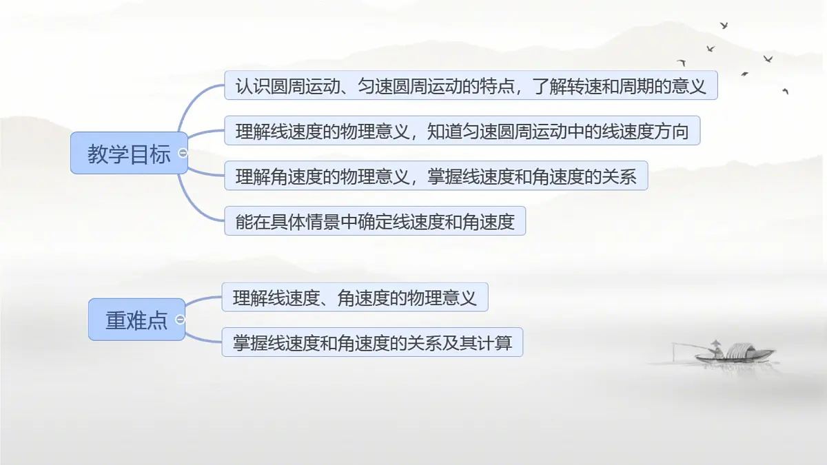 6.1 圆周运动 课件第2页