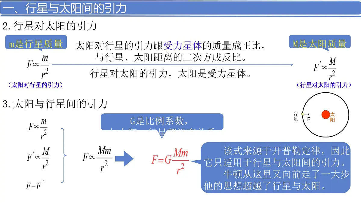 高中 物理 人教版 (2019) 必修 第二册7.2 万有引力定律 课件第6页