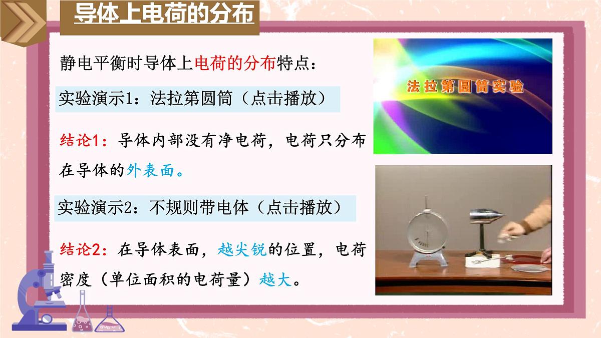 高中  物理  人教版 (2019)  必修 第三册9.4 静电的防止与利用 课件第7页