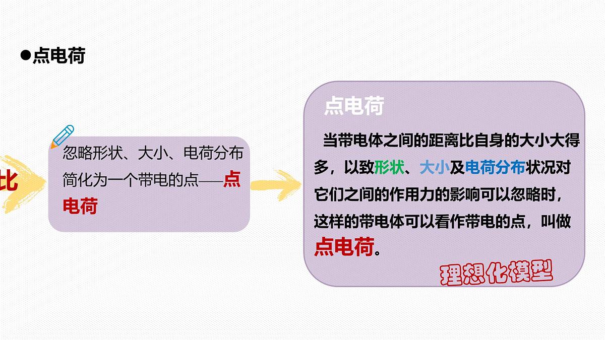 高中  物理  人教版 (2019)  必修 第三册9.2 库仑定律 课件第4页