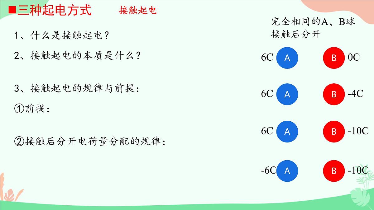 高中 物理 人教版 (2019) 必修 第三册9.1 电荷 课件第8页