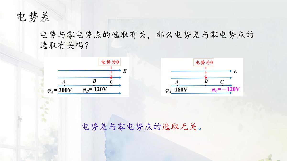 高中 物理 人教版 (2019) 必修 第三册10.2 电势差 课件第6页