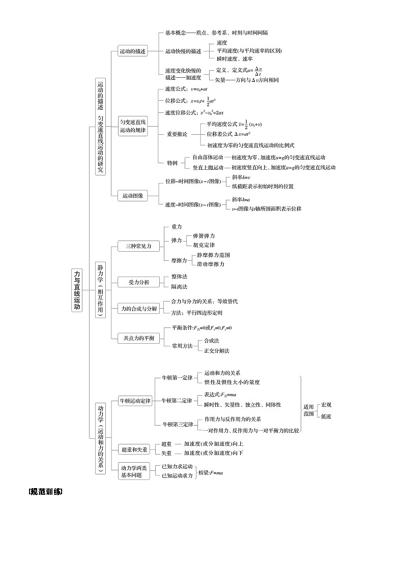 2026高考物理大一轮复习-第三章 阶段复习(一)　力与直线运动-专项训练【含答案】第2页