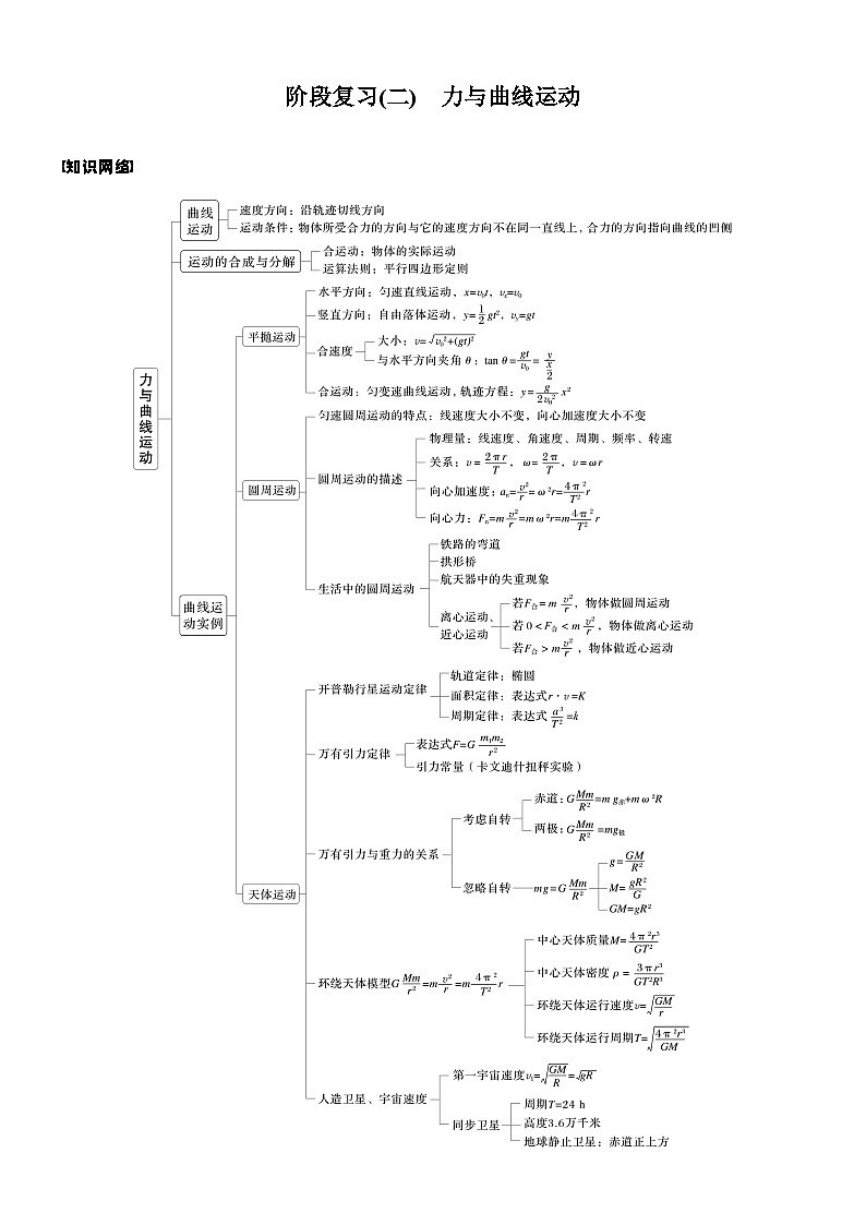 2026高考物理大一轮复习-第五章 阶段复习(二) 力与曲线运动-专项训练【含答案】第1页