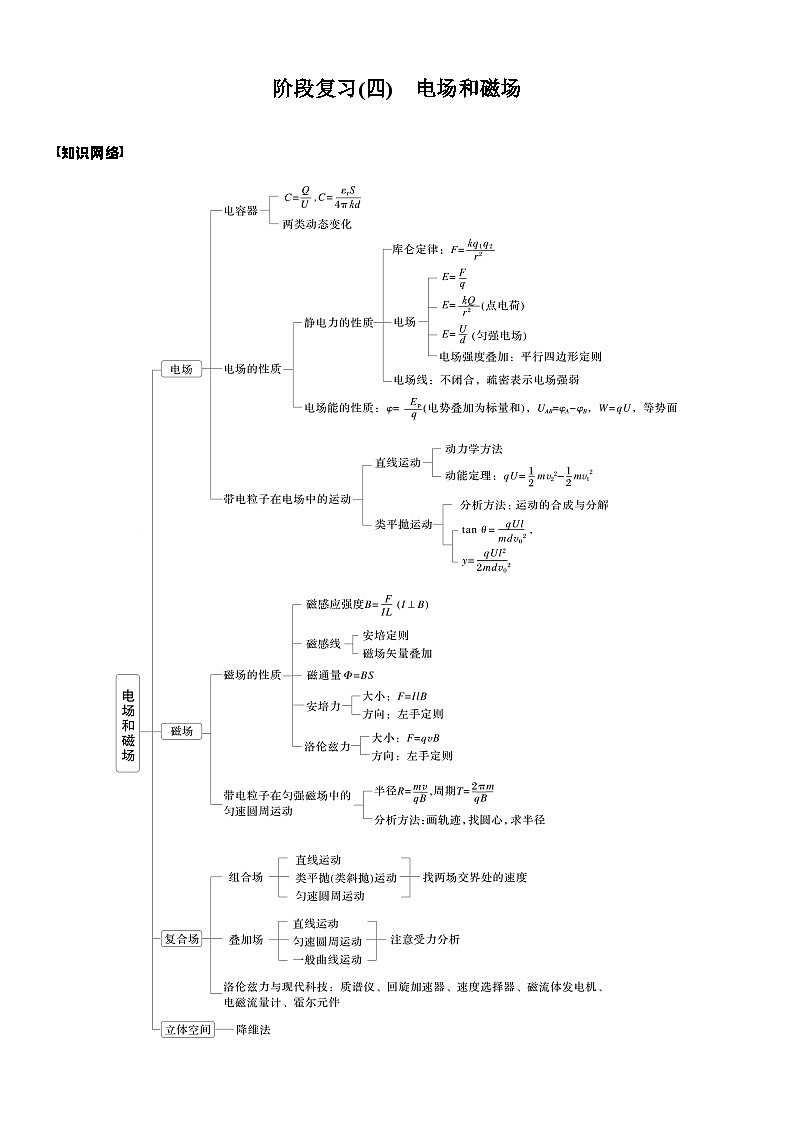 2026高考物理大一轮复习-第一十一章 阶段复习(四) 电场和磁场-专项训练【含答案】第1页