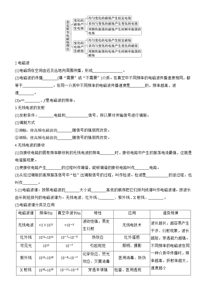 2026高考物理大一轮复习-第一十三章 第73课时 电磁振荡 电磁波 传感器 实验十六-专项训练【含答案】第3页