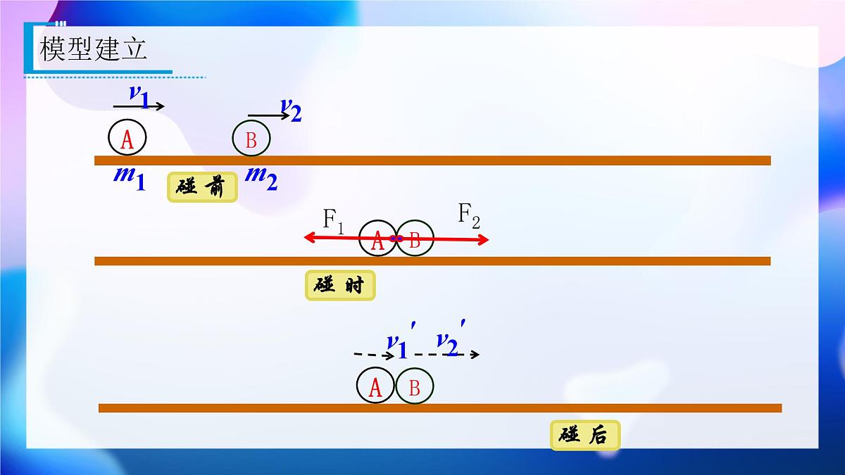 1.3 动量守恒定律 课件第5页
