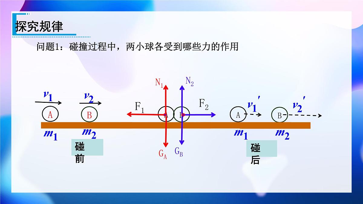 1.3 动量守恒定律 课件第8页