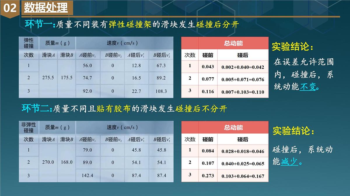 高中  物理  人教版 (2019)  选择性必修 第一册1.5 弹性碰撞和非弹性碰撞 课件第6页