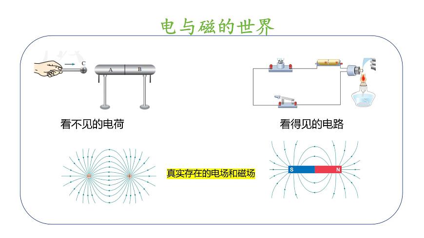 高二物理秋季开学第一课课件（全国通用）第6页