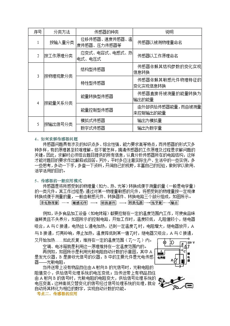 （通用）2026高考物理重难点讲练 传感器及其应用+巩固练习（附解析）第2页