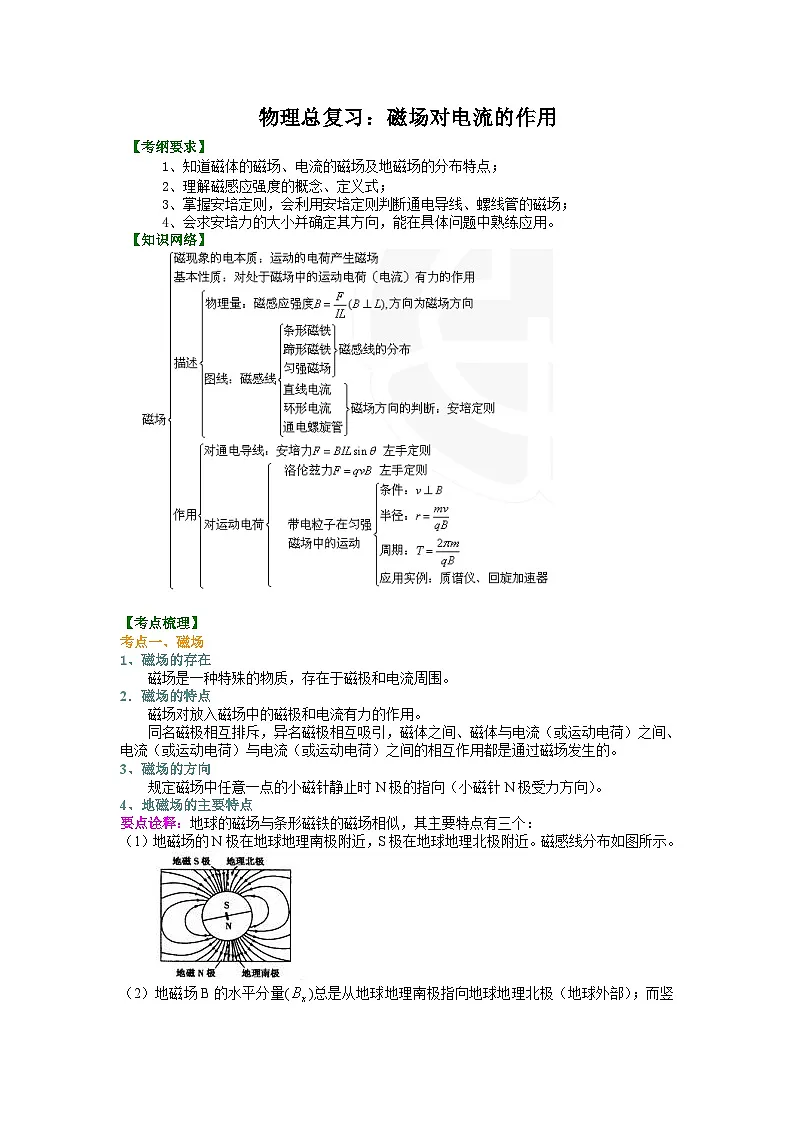 （通用）2026高考物理重难点讲练 磁场对电流的作用(基础)+巩固练习（附解析）第1页