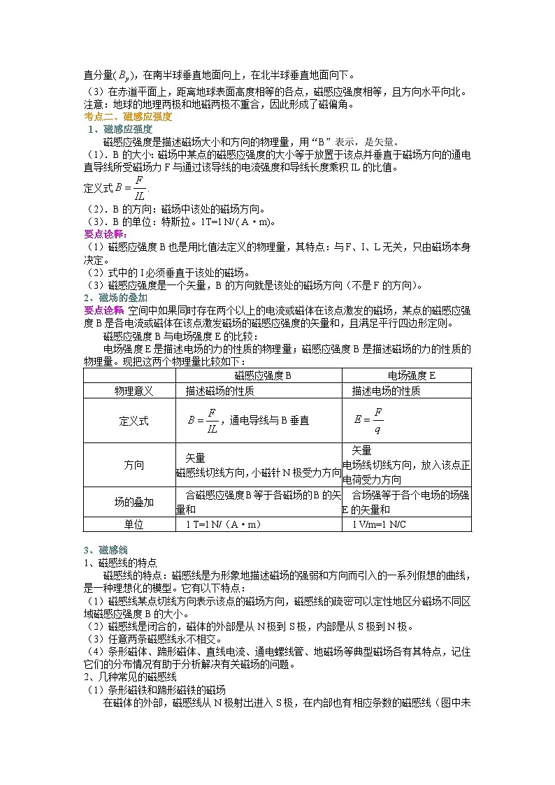 （通用）2026高考物理重难点讲练 磁场对电流的作用(提高)+巩固练习（附解析）第2页