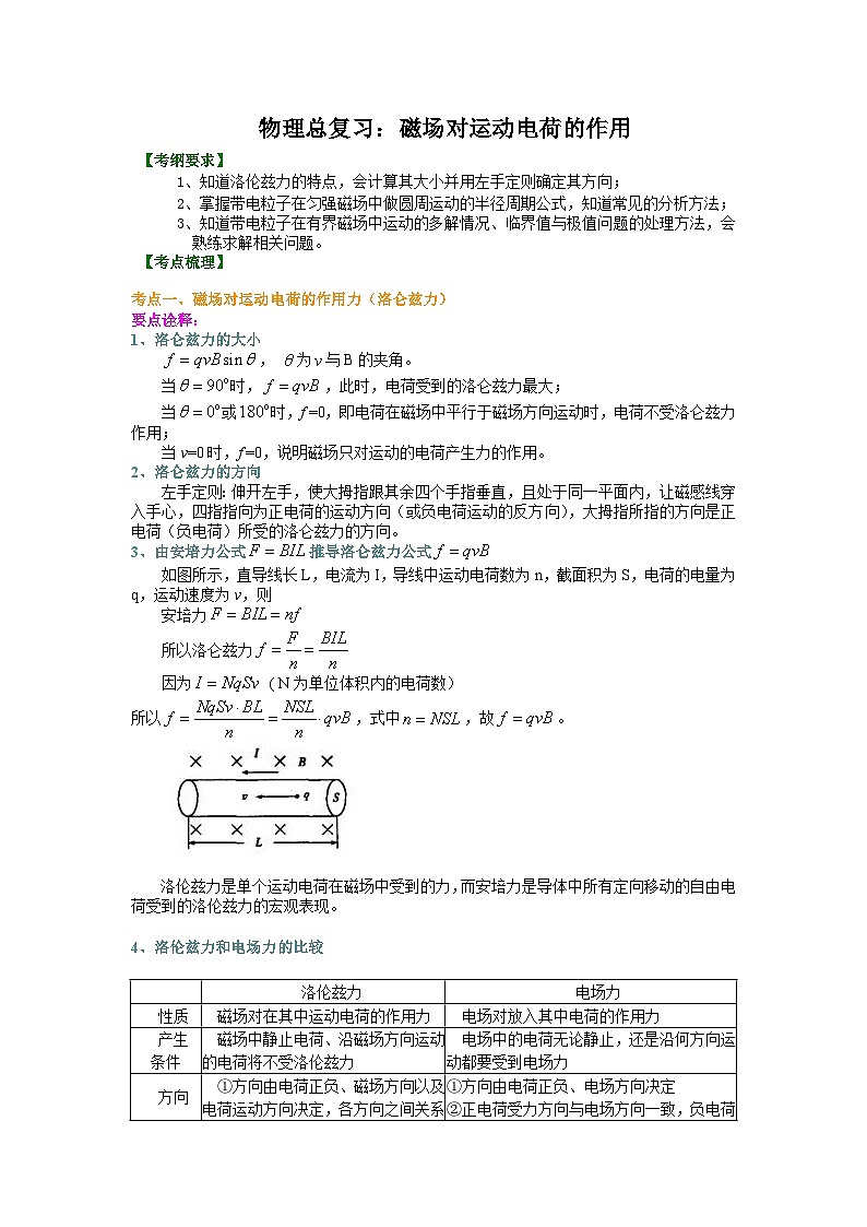 （通用）2026高考物理重难点讲练 磁场对运动电荷的作用(提高)+巩固练习（附解析）第1页