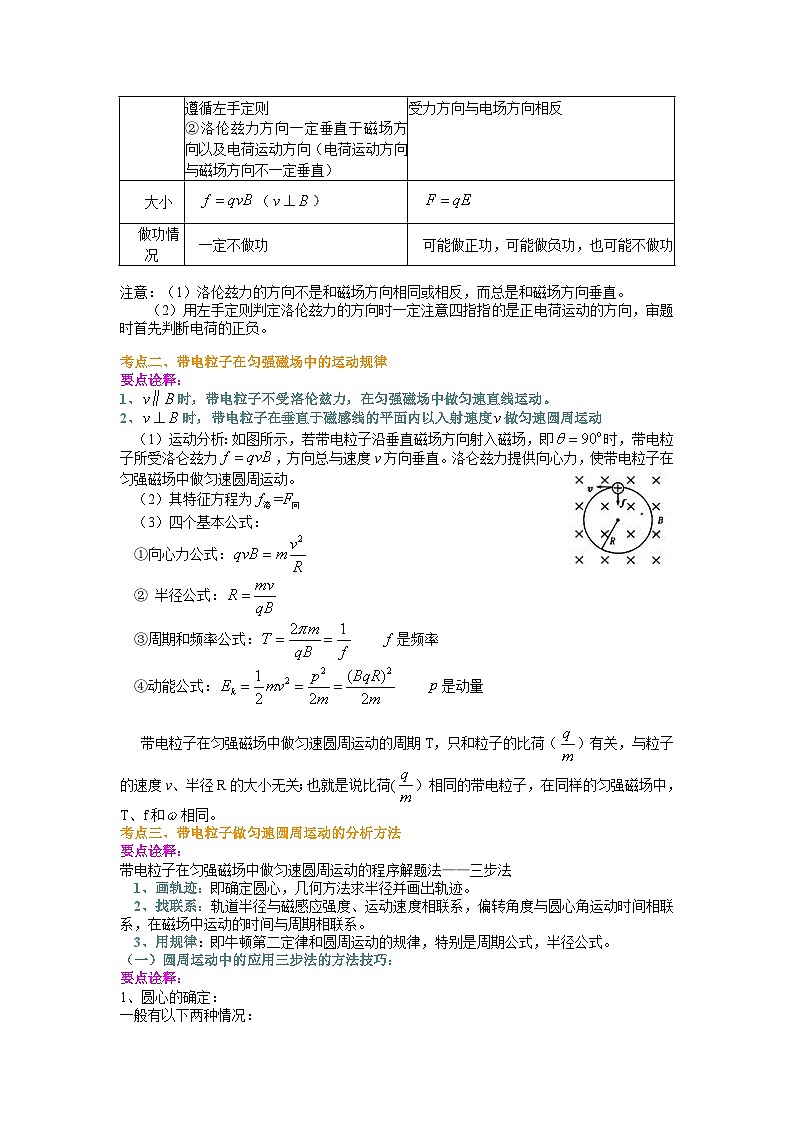 （通用）2026高考物理重难点讲练 磁场对运动电荷的作用(提高)+巩固练习（附解析）第2页