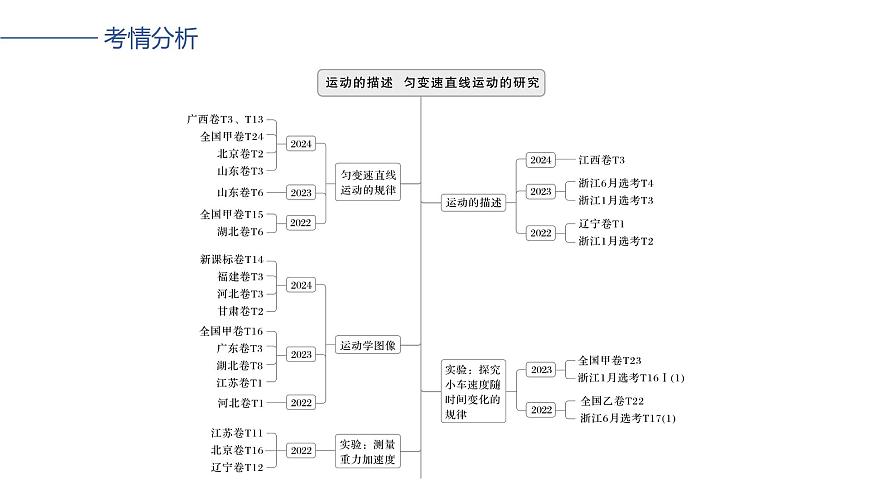 2026高考物理大一轮复习-第一章 第一课时 运动的描述【课件】第2页