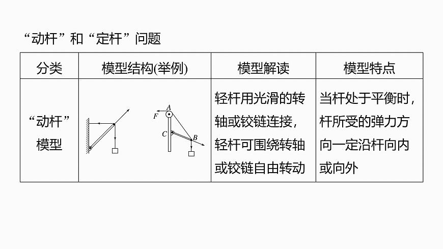 2026高考物理大一轮复习-第二章 微点突破3  “活结”和“死结”“动杆”和“定杆”【课件】第7页