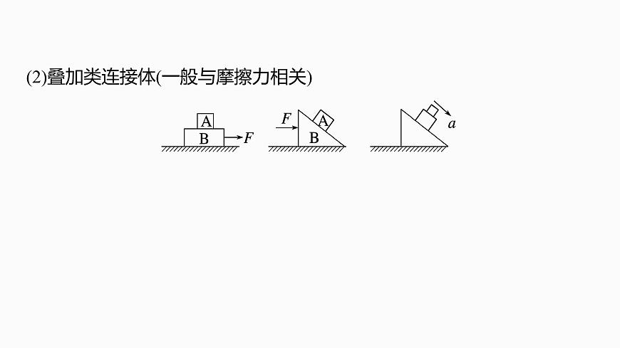 2026高考物理大一轮复习-第三章-第一十三课时动力学中的连接体和临界、极值问题【课件】第5页