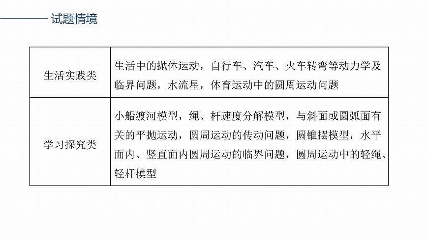 2026高考物理大一轮复习-第四章-第一十七课时曲线运动运动的合成与分解【课件】第3页