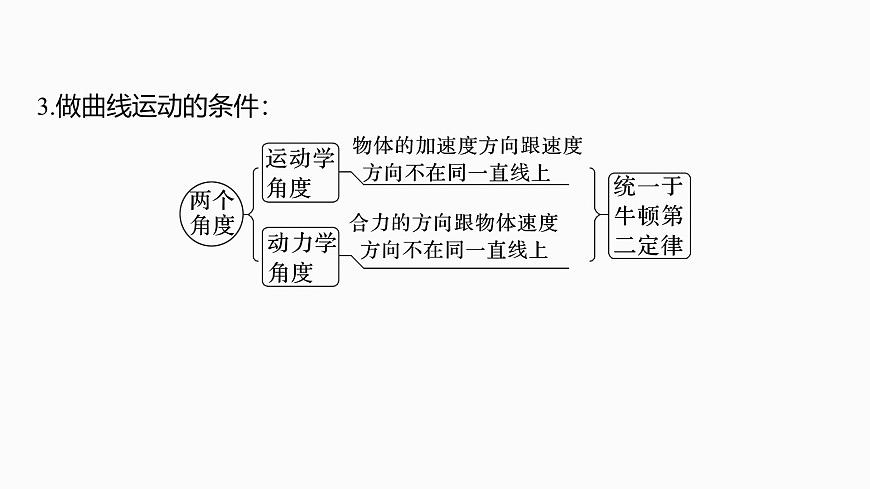 2026高考物理大一轮复习-第四章-第一十七课时曲线运动运动的合成与分解【课件】第7页