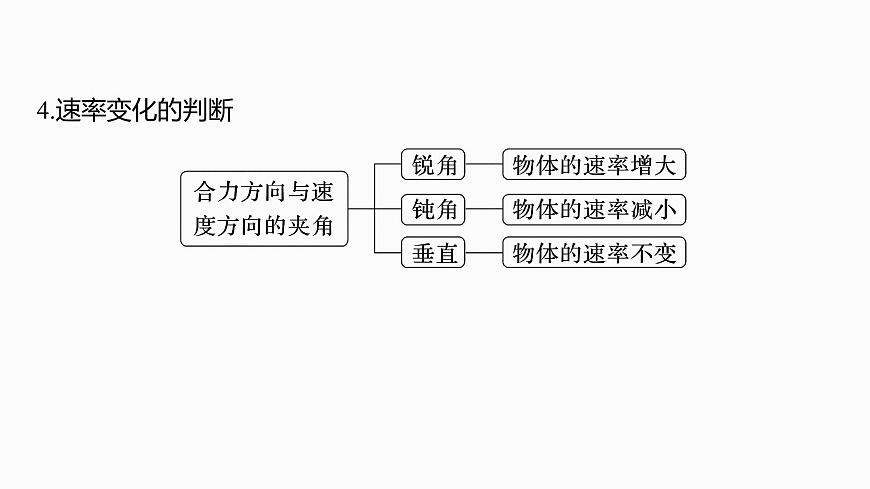2026高考物理大一轮复习-第四章-第一十七课时曲线运动运动的合成与分解【课件】第8页