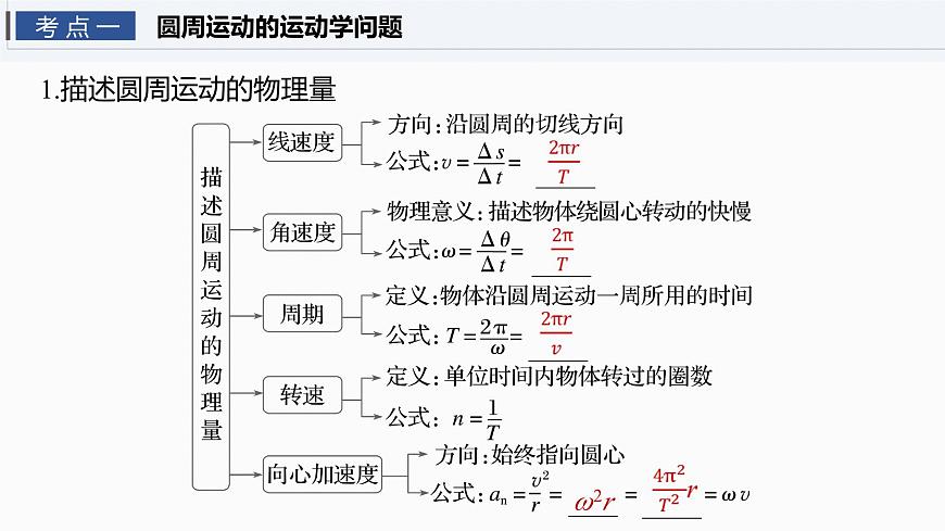 2026高考物理大一轮复习-第四章-第二十课时圆周运动【课件】第4页