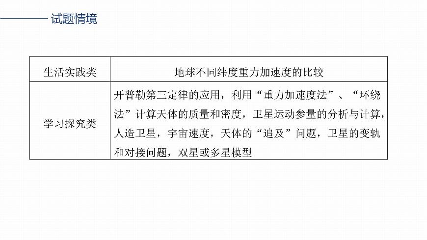 2026高考物理大一轮复习-第五章-第二十三课时万有引力定律及应用【课件】第3页