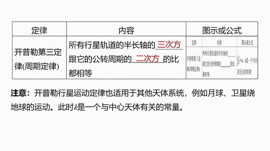 2026高考物理大一轮复习-第五章-第二十三课时万有引力定律及应用【课件】第7页