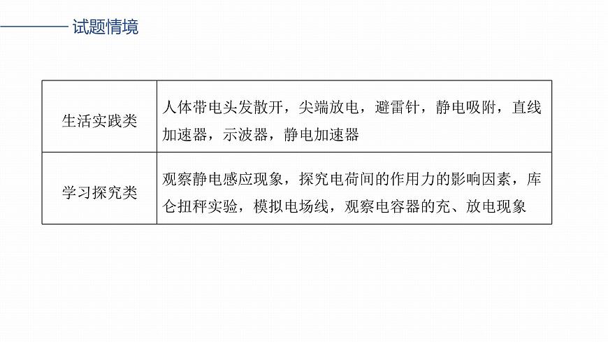 2026高考物理大一轮复习-第九章-第42课时电场力的性质【课件】第3页