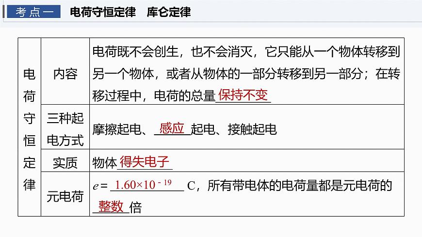 2026高考物理大一轮复习-第九章-第42课时电场力的性质【课件】第6页