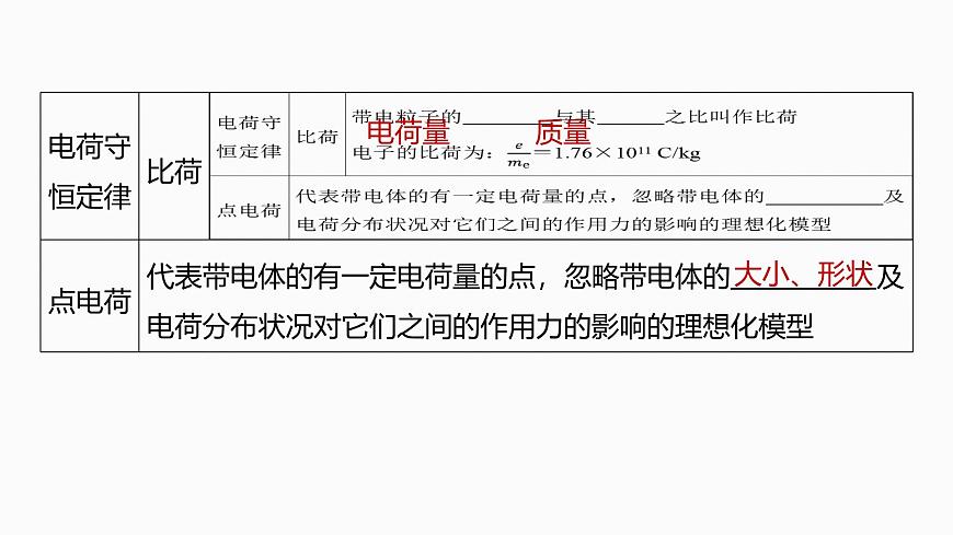 2026高考物理大一轮复习-第九章-第42课时电场力的性质【课件】第7页