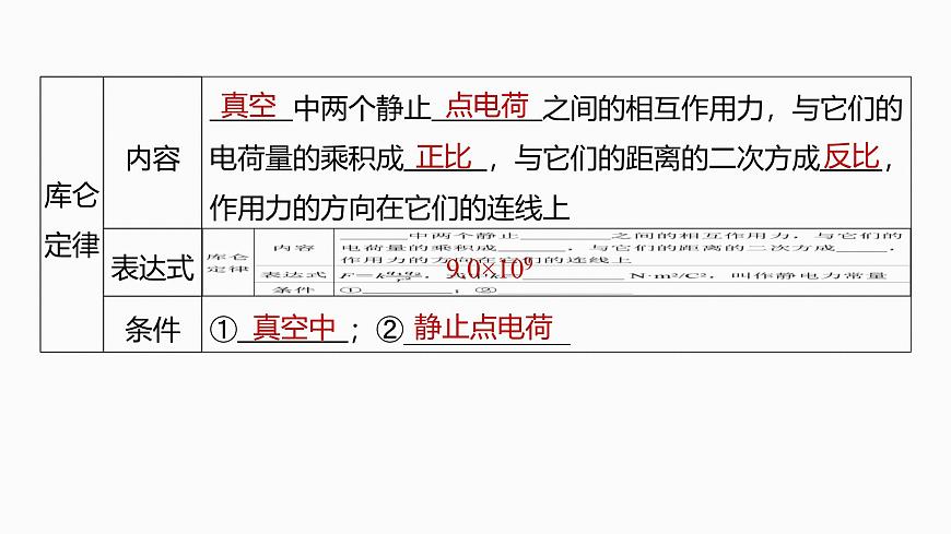 2026高考物理大一轮复习-第九章-第42课时电场力的性质【课件】第8页