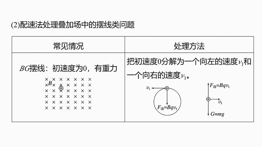2026高考物理大一轮复习-第一十一章-第64课时专题强化：复合场中的摆线问题动量定理在磁场中的应用【课件】第5页