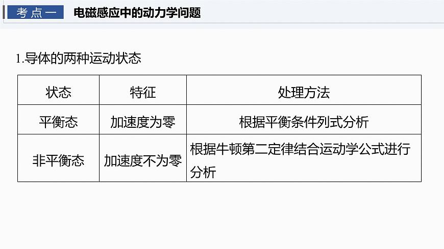 2026高考物理大一轮复习-第一十二章-第69课时专题强化：电磁感应中的动力学和能量问题【课件】第4页