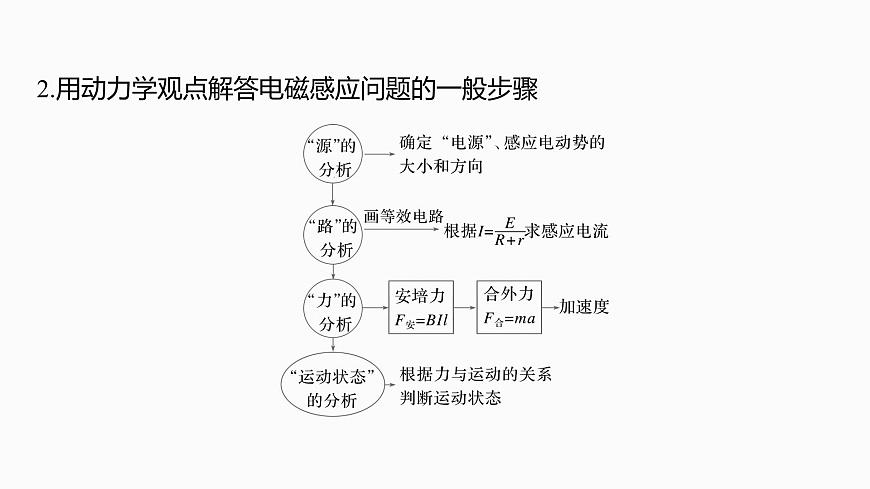 2026高考物理大一轮复习-第一十二章-第69课时专题强化：电磁感应中的动力学和能量问题【课件】第5页