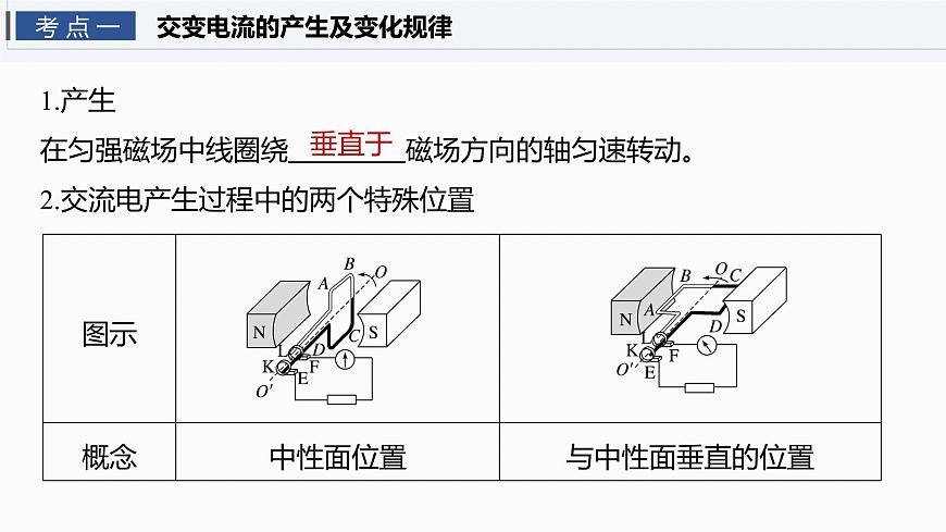 2026高考物理大一轮复习-第一十三章-第71课时交变电流的产生和描述【课件】第6页