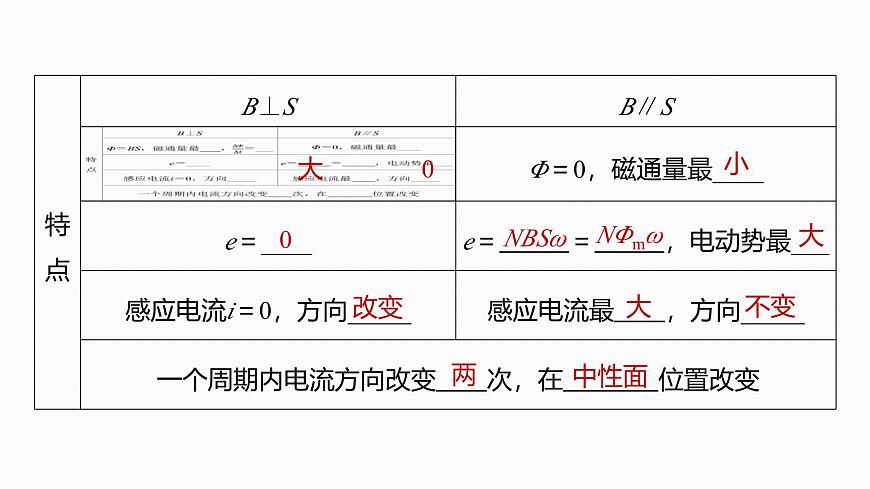 2026高考物理大一轮复习-第一十三章-第71课时交变电流的产生和描述【课件】第7页