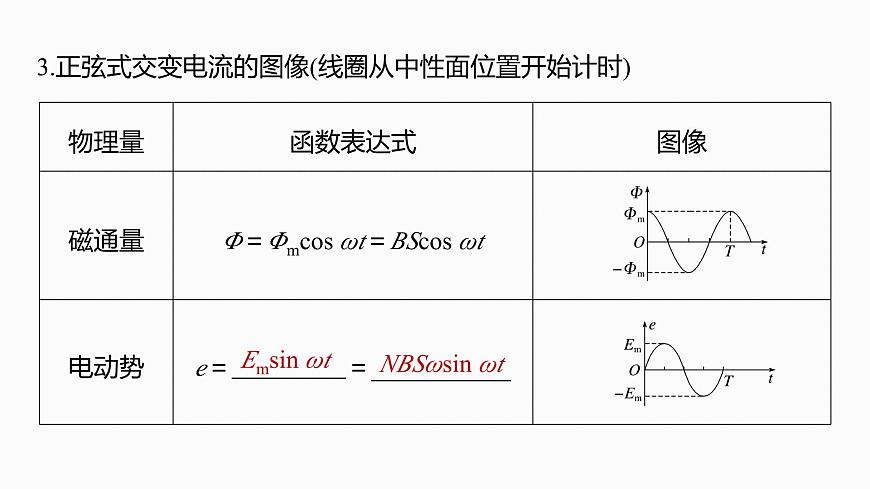 2026高考物理大一轮复习-第一十三章-第71课时交变电流的产生和描述【课件】第8页